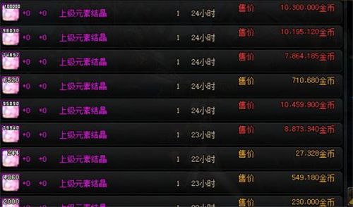 《DNF手游》元素结晶最新获取方法攻略