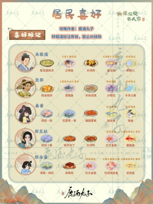 《桃源深处有人家》仙女湖版本居民喜好最新版一览