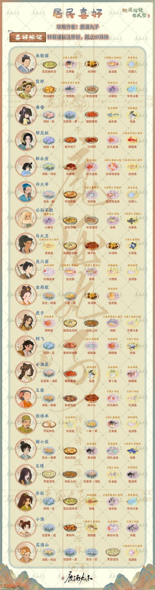 《桃源深处有人家》仙女湖版本居民喜好最新版一览