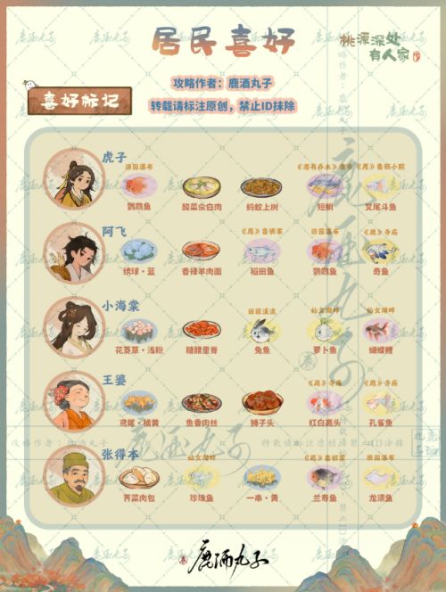 《桃源深处有人家》仙女湖版本居民喜好最新版一览