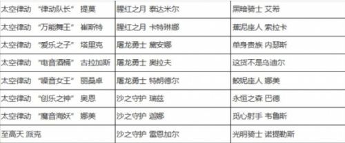《英雄联盟》全场半价次数介绍