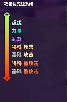 《摔角城大乱斗》按键操作方法最新分享