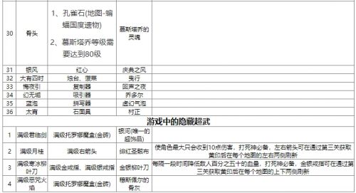 《吸血鬼幸存者》2024最新武器合成表汇总