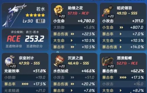 《原神》夜兰圣遗物词条最佳选择搭配推荐