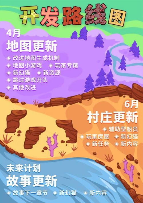 赛博撸猫沙盒模拟游戏《扑猫时刻》已在Steam推出抢先体验
