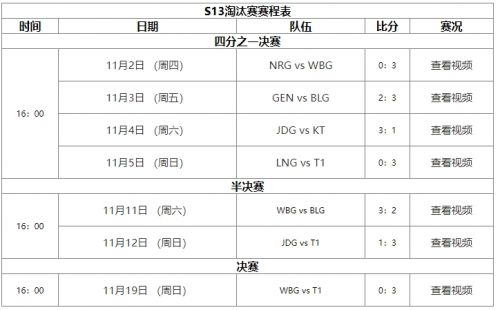《英雄联盟》s13全球总决赛赛程介绍