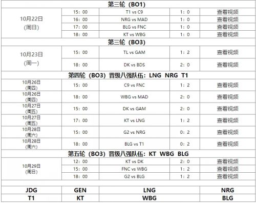 《英雄联盟》s13全球总决赛赛程介绍