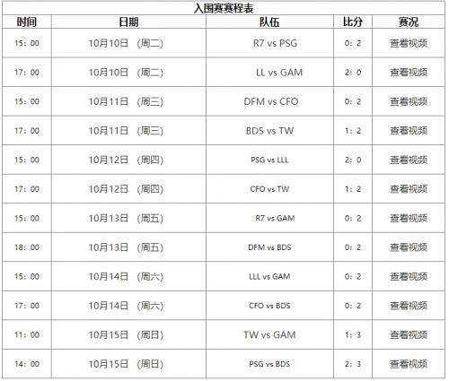 《英雄联盟》s13全球总决赛赛程介绍