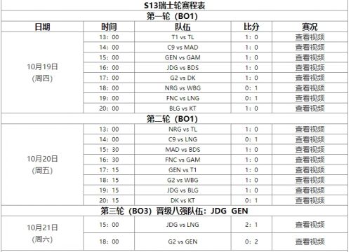 《英雄联盟》s13全球总决赛赛程介绍