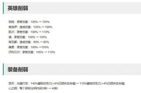 《英雄联盟》14.4最新符文调整内容一览