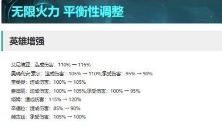 《英雄联盟》14.4最新符文调整内容一览