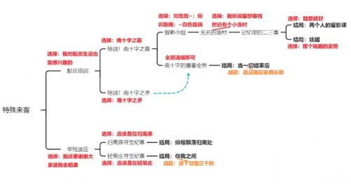 《原神》北斗邀约任务事件流程攻略详解