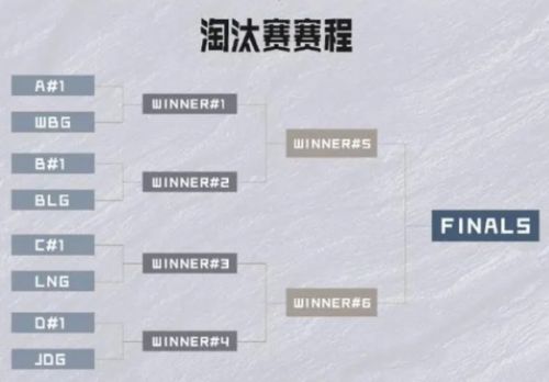 《英雄联盟》2023德杯赛程lpl一览