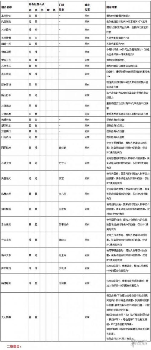 《梦幻西游》2024最新符石组合表大全