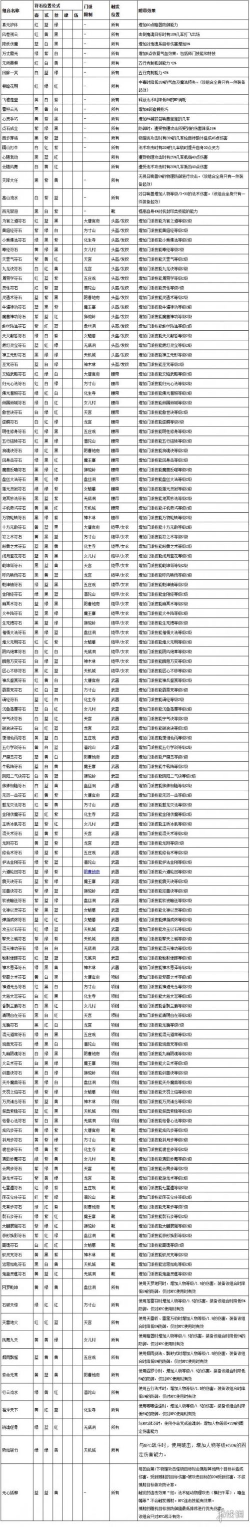 《梦幻西游》2024最新符石组合表大全
