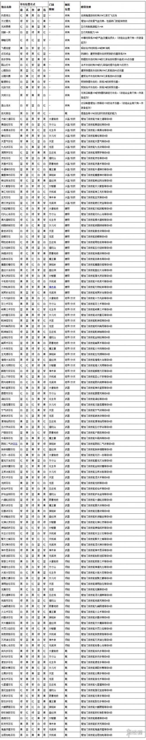 《梦幻西游》2024最新符石组合表大全