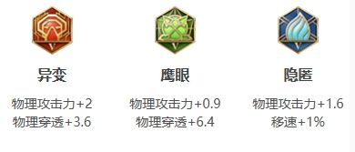 《王者荣耀》暃打法教学出装铭文搭配推荐2024