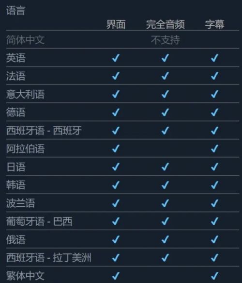 《使命召唤16》Steam版最新价格详情一览