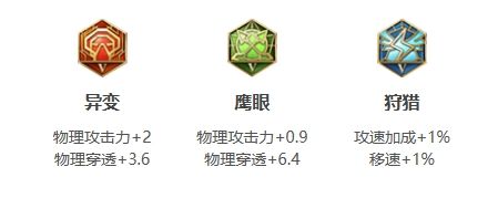《王者荣耀》澜打法教学国服出装铭文搭配推荐