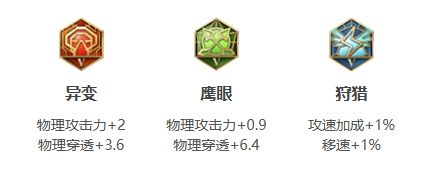 《王者荣耀》澜打法教学国服出装铭文搭配推荐