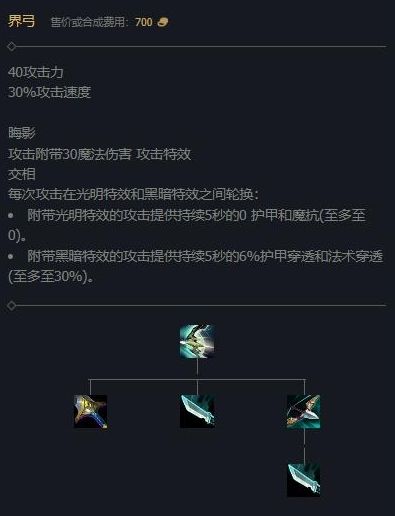 《英雄联盟》2024赛季新增装备一览