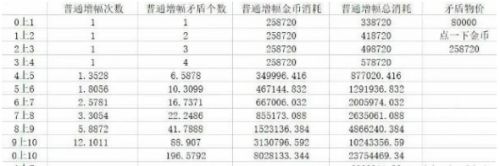 《dnf》增幅7到10技巧最新分享