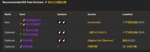 《魔兽世界》WLK3阶段狂暴战毕业装备介绍