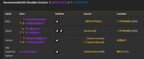 《魔兽世界》WLK3阶段狂暴战毕业装备介绍