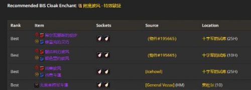 《魔兽世界》WLK3阶段狂暴战毕业装备介绍