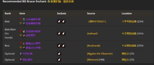 《魔兽世界》WLK3阶段狂暴战毕业装备介绍