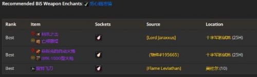 《魔兽世界》WLK3阶段狂暴战毕业装备介绍