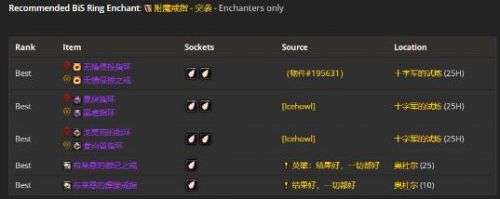 《魔兽世界》WLK3阶段狂暴战毕业装备介绍