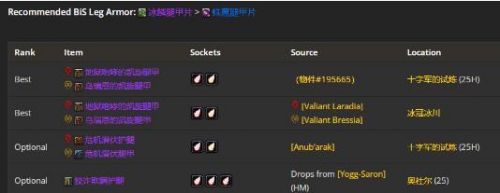 《魔兽世界》WLK3阶段狂暴战毕业装备介绍