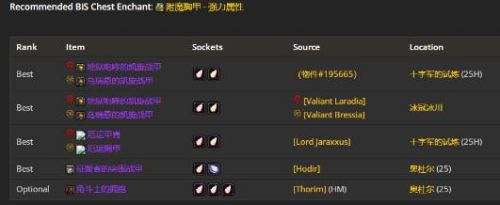 《魔兽世界》WLK3阶段狂暴战毕业装备介绍