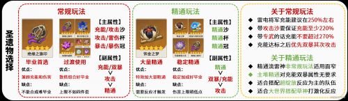 《原神》雷电将军圣遗物最佳选择方案推荐