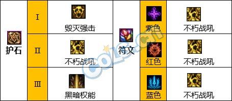 《DNF》惩戒者神界新版本技能加点护石符文推荐