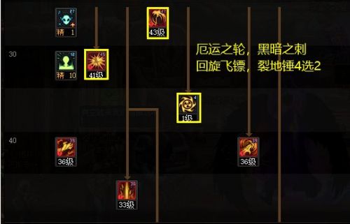 《DNF》惩戒者神界新版本技能加点护石符文推荐