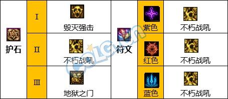 《DNF》惩戒者神界新版本技能加点护石符文推荐