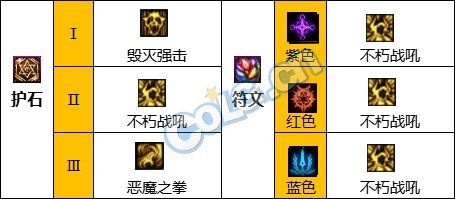 《DNF》惩戒者神界新版本技能加点护石符文推荐