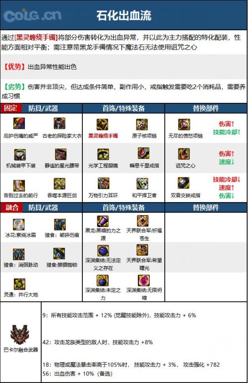 《DNF》驭剑士神界版本技能加点护石符文选择攻略