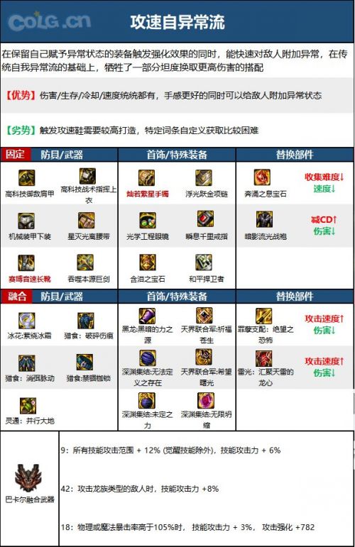 《DNF》驭剑士神界版本技能加点护石符文选择攻略