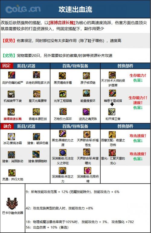 《DNF》驭剑士神界版本技能加点护石符文选择攻略
