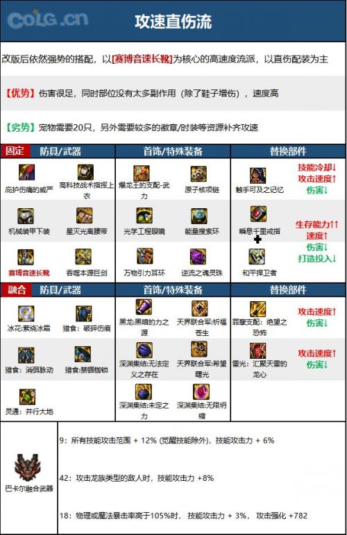 《DNF》驭剑士神界版本技能加点护石符文选择攻略
