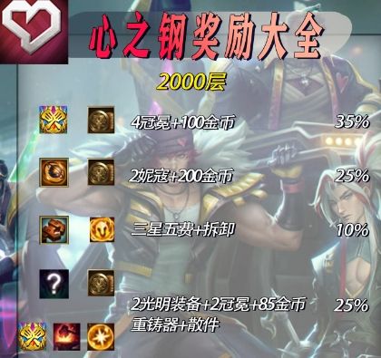 《云顶之弈》心之钢层数最新奖励一览