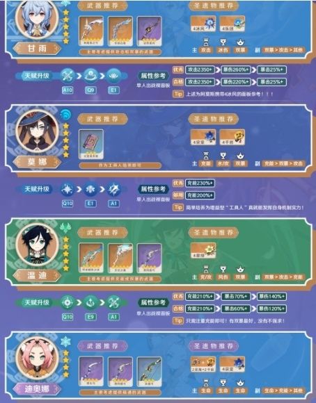 《原神》莫娜培养建议及培养攻略详解