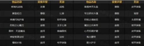 《魔兽世界》肯瑞托军需官位置坐标最新介绍