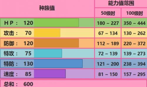 《口袋妖怪究极日月》美梦神性格配招对战玩法