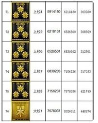 《穿越火线》军衔经验表2024最新介绍