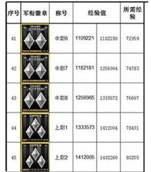 《穿越火线》军衔经验表2024最新介绍