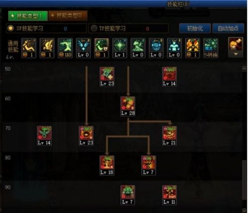 《DNF》2024女弹药最新技能加点方案攻略